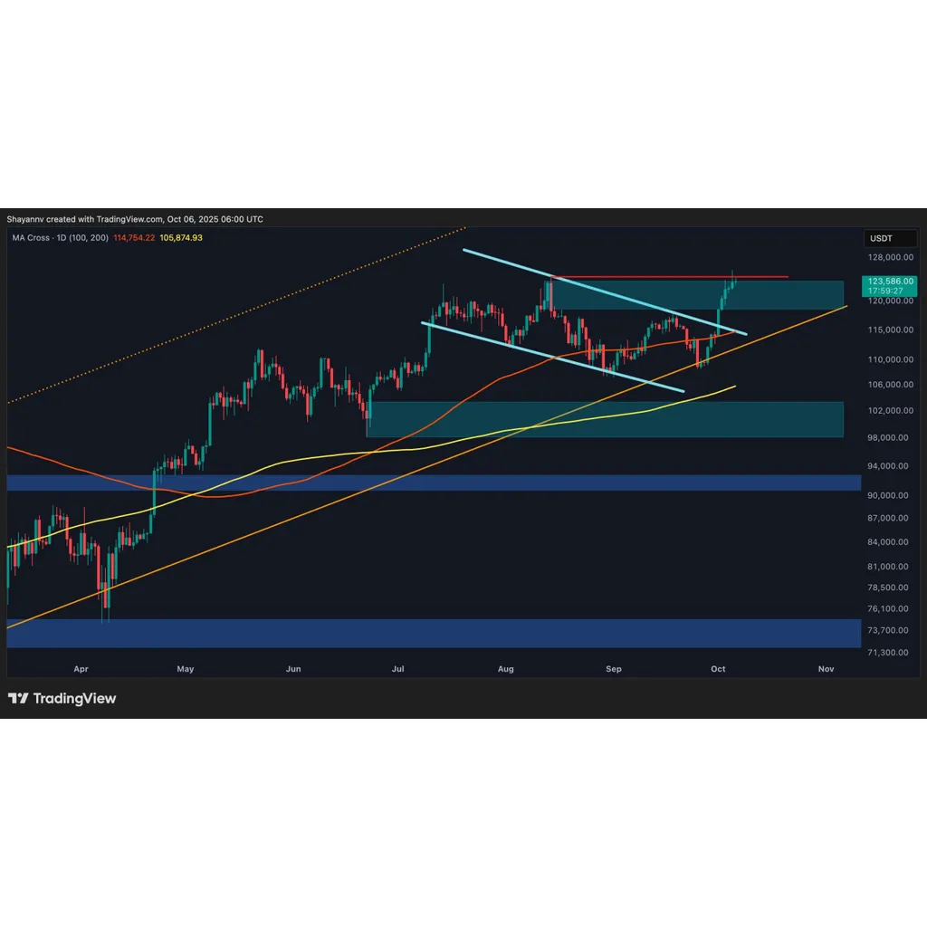 Bitcoin faces potential pullback to 8,000 before next upward movement Bitcoin faces potential pullback to 8,000 before next upward movement