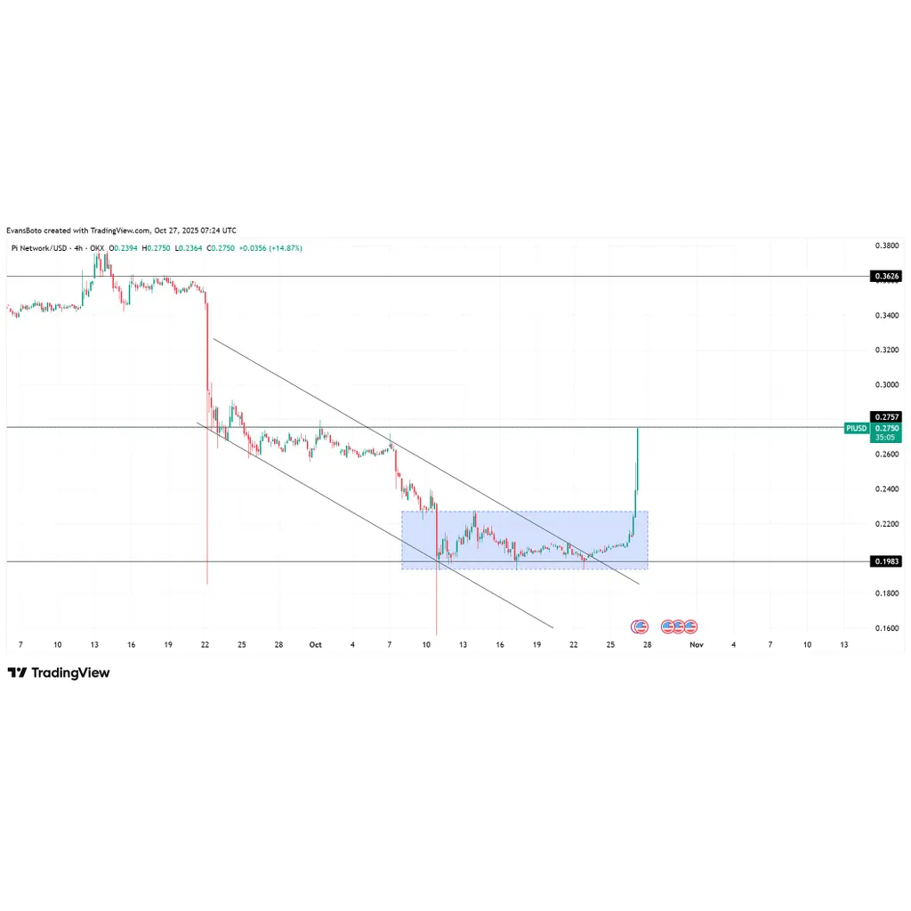 Pi Coin rises 15 percent after Pi Network joins ISO 20022 standard Pi Coin rises 15 percent after Pi Network joins ISO 20022 standard