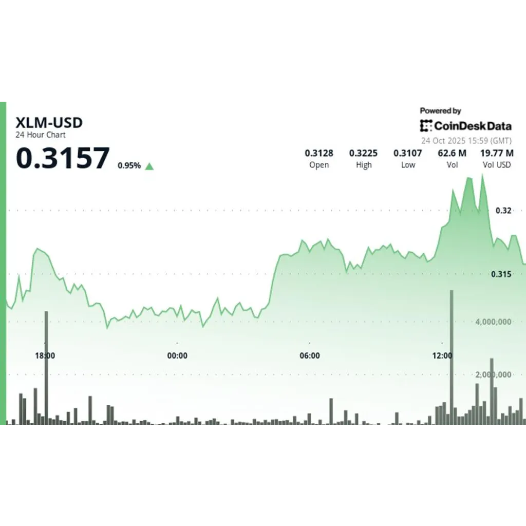 Consolidation follows breakout as volume surge indicates institutional trading activity Consolidation follows breakout as volume surge indicates institutional trading activity