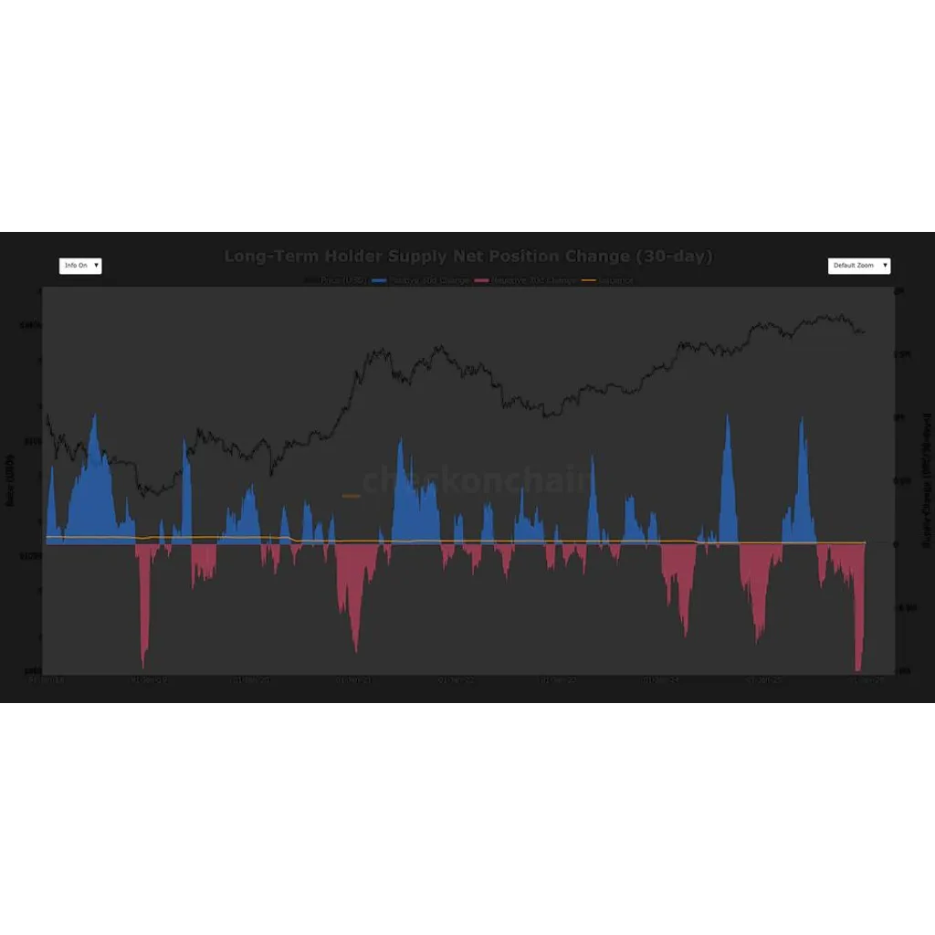 Long-term holders turn net accumulators, easing a major BTC headwind Long-term holders turn net accumulators, easing a major BTC headwind