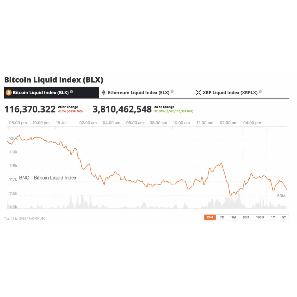 Crypto Week Falters: Trump’s Stablecoin Push Stalls as GOP House Members Break Ranks – Brave New Coin Crypto Week Falters: Trump’s Stablecoin Push Stalls as GOP House Members Break Ranks – Brave New Coin