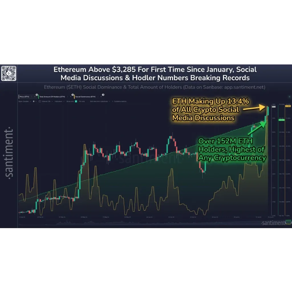 Ethereum Nearing a Major Breakout as On-Chain Metrics Hit Record Highs – CryptoNewsZ Ethereum Nearing a Major Breakout as On-Chain Metrics Hit Record Highs – CryptoNewsZ