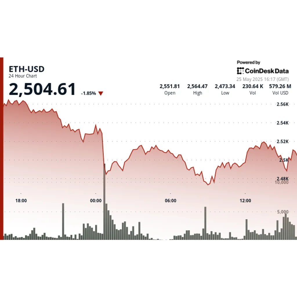 Ethereum Price Analysis: ETH Rebounds From ,477 as Spot ETF Inflows Rise Ethereum Price Analysis: ETH Rebounds From ,477 as Spot ETF Inflows Rise