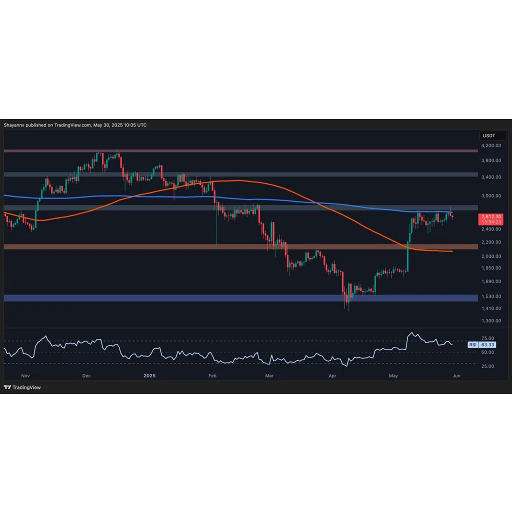 Ethereum Price Analysis: Is ETH Dumping to K Next as Momentum Fades? Ethereum Price Analysis: Is ETH Dumping to K Next as Momentum Fades?