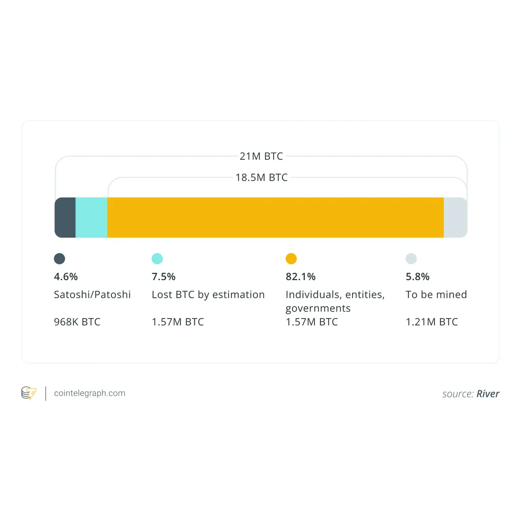 The dead don’t spend Bitcoin: How to set up a crypto inheritance plan (before it’s too late) The dead don’t spend Bitcoin: How to set up a crypto inheritance plan (before it’s too late)
