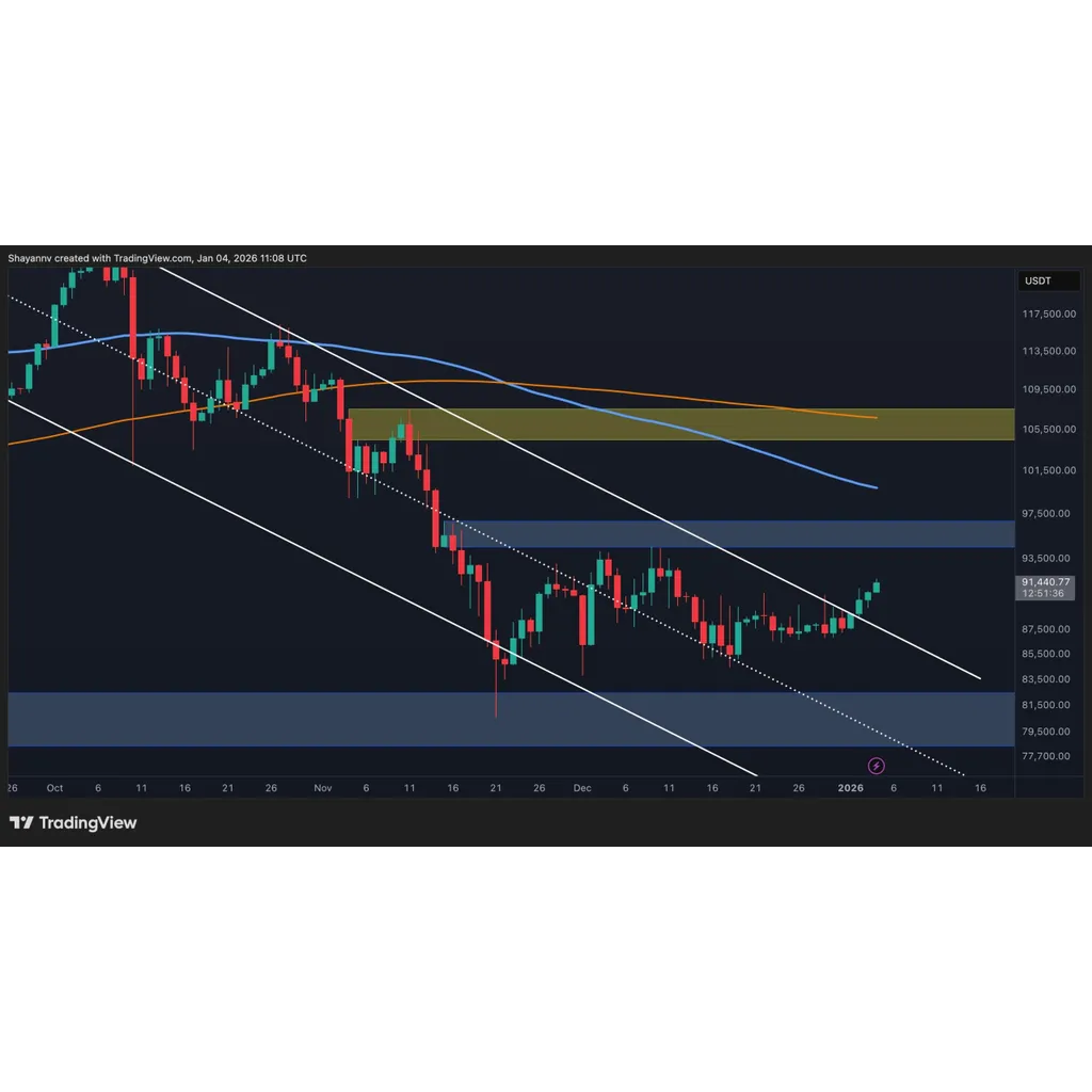 What Are BTC’s Next Targets After Reclaiming K? What Are BTC’s Next Targets After Reclaiming K?