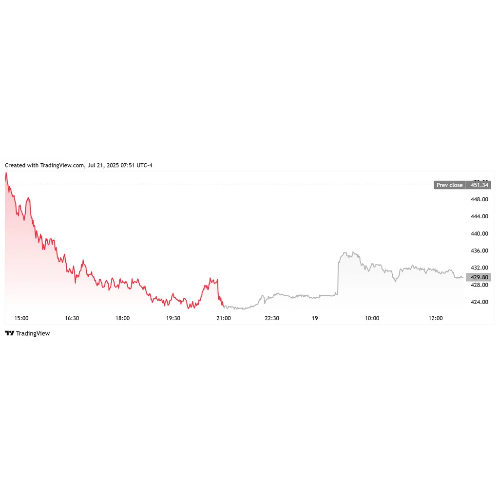 Breaking: Michael Saylor’s Strategy Announces 9M Bitcoin Purchase, MSTR Stock Up Breaking: Michael Saylor’s Strategy Announces 9M Bitcoin Purchase, MSTR Stock Up