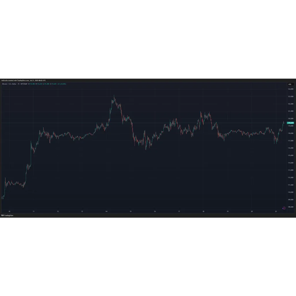 Not Even Bitcoin Is Safe: Kiyosaki Warns Of Massive Market Collapse Not Even Bitcoin Is Safe: Kiyosaki Warns Of Massive Market Collapse