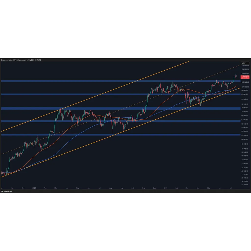 Bitcoin Price Analysis: Is Bitcoin Due for a Reset Before Its Next Breakout?? Bitcoin Price Analysis: Is Bitcoin Due for a Reset Before Its Next Breakout??