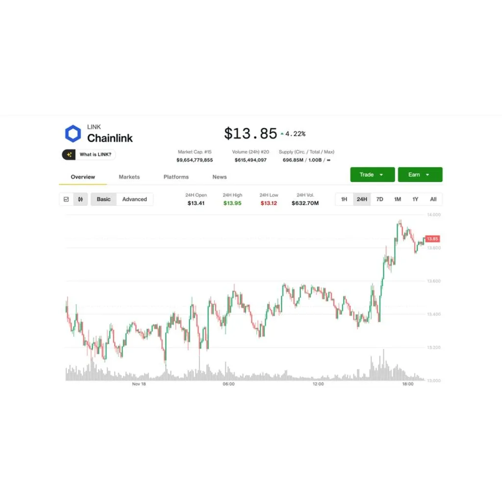 Ethereum rallies four percent amid crypto rebound while outperforming Bitcoin Ethereum rallies four percent amid crypto rebound while outperforming Bitcoin