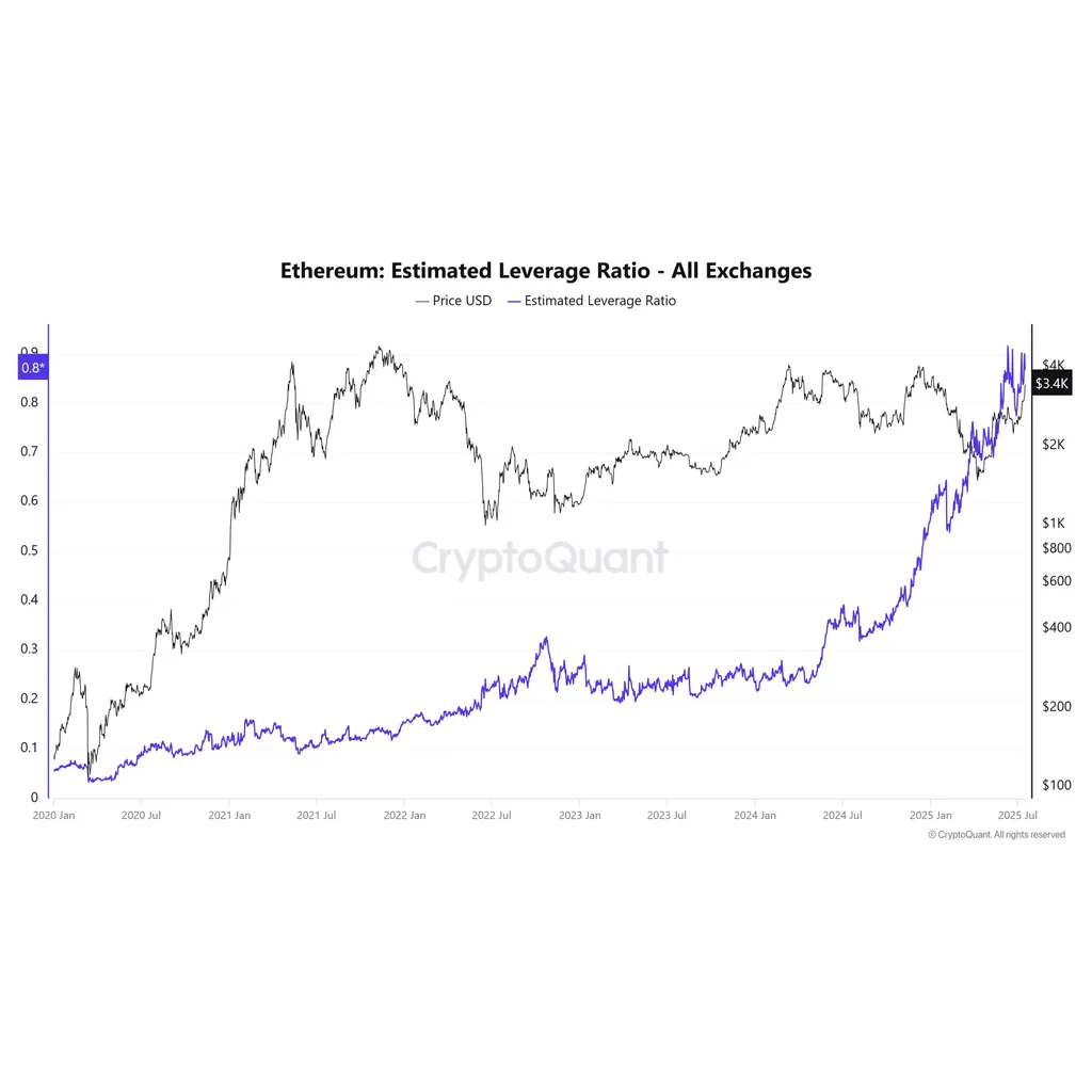 Ethereum reclaims .5K – Analyzing KEY factors driving the move Ethereum reclaims .5K – Analyzing KEY factors driving the move
