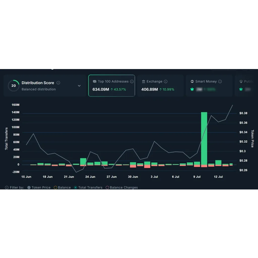 Popcat’s 0 mln volume spike and whale buy-up: Is alt= Popcat’s 0 mln volume spike and whale buy-up: Is alt=