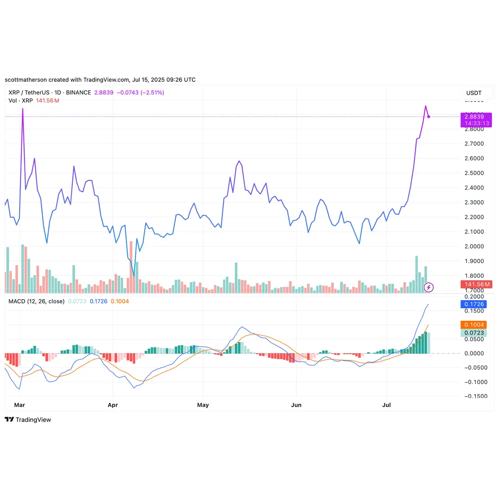 Pro-XRP Lawyer John Deaton Celebrates Ahead Of July 18 — Why This Date Is Important | Bitcoinist.com Pro-XRP Lawyer John Deaton Celebrates Ahead Of July 18 — Why This Date Is Important | Bitcoinist.com
