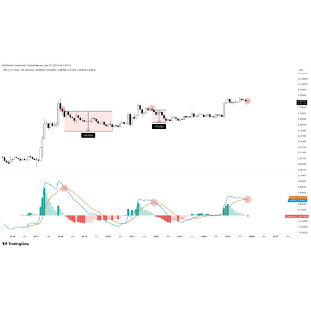 Rare chart formation tied to XRP price crash reappears in market analysis Rare chart formation tied to XRP price crash reappears in market analysis