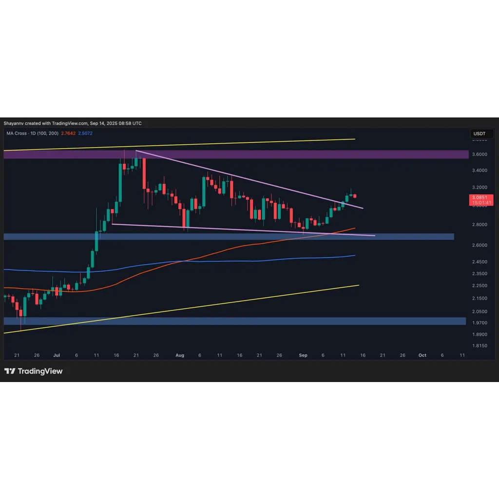 XRP breakout signals bullish market shift in price analysis XRP breakout signals bullish market shift in price analysis