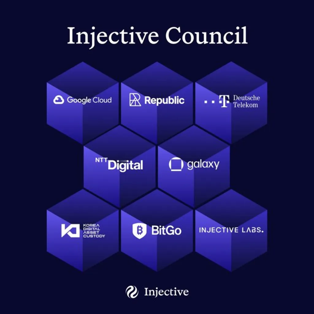 Injective Launches Strategic Council With Google Cloud And Deutsche Telekom | Bitcoinist.com Injective Launches Strategic Council With Google Cloud And Deutsche Telekom | Bitcoinist.com
