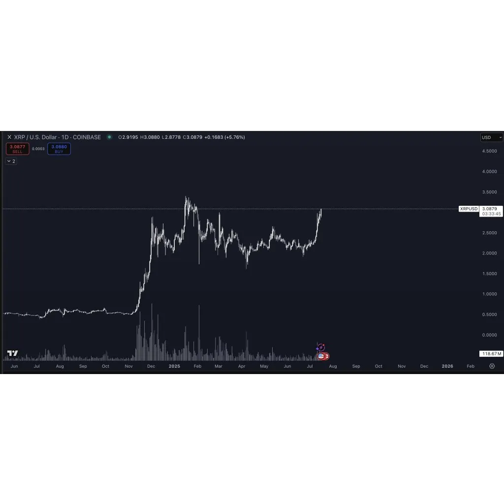 XRP Set To Smash All-Time High As Catalysts Align, Analyst Says XRP Set To Smash All-Time High As Catalysts Align, Analyst Says