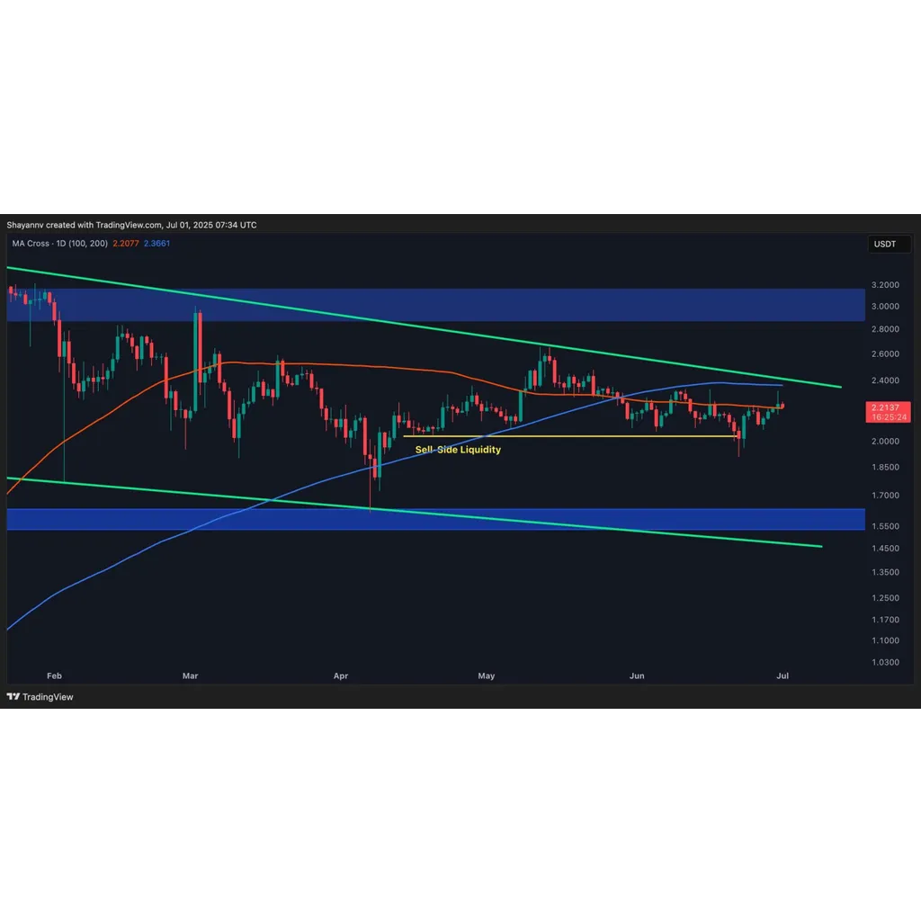 Watch These 2 Critical Levels for XRP: Ripple Price Analysis Watch These 2 Critical Levels for XRP: Ripple Price Analysis