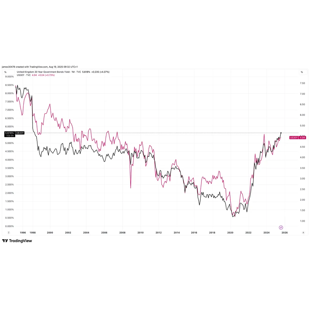 U.K. 30-year yield hits 4.5% in 2023, surpassing U.S. rates U.K. 30-year yield hits 4.5% in 2023, surpassing U.S. rates