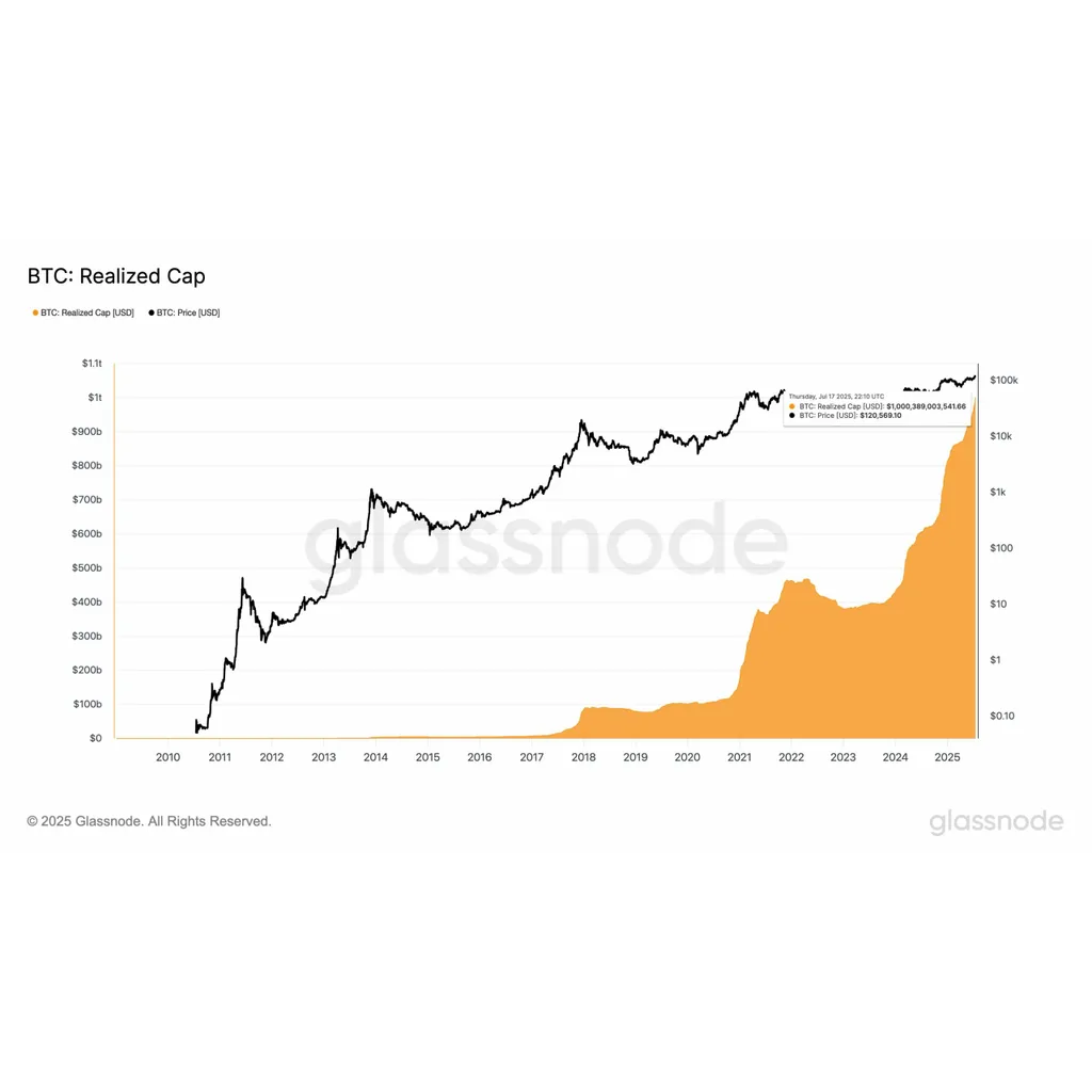 Bitcoin’s realized cap crosses T – But watch out for THESE red flags! Bitcoin’s realized cap crosses T – But watch out for THESE red flags!