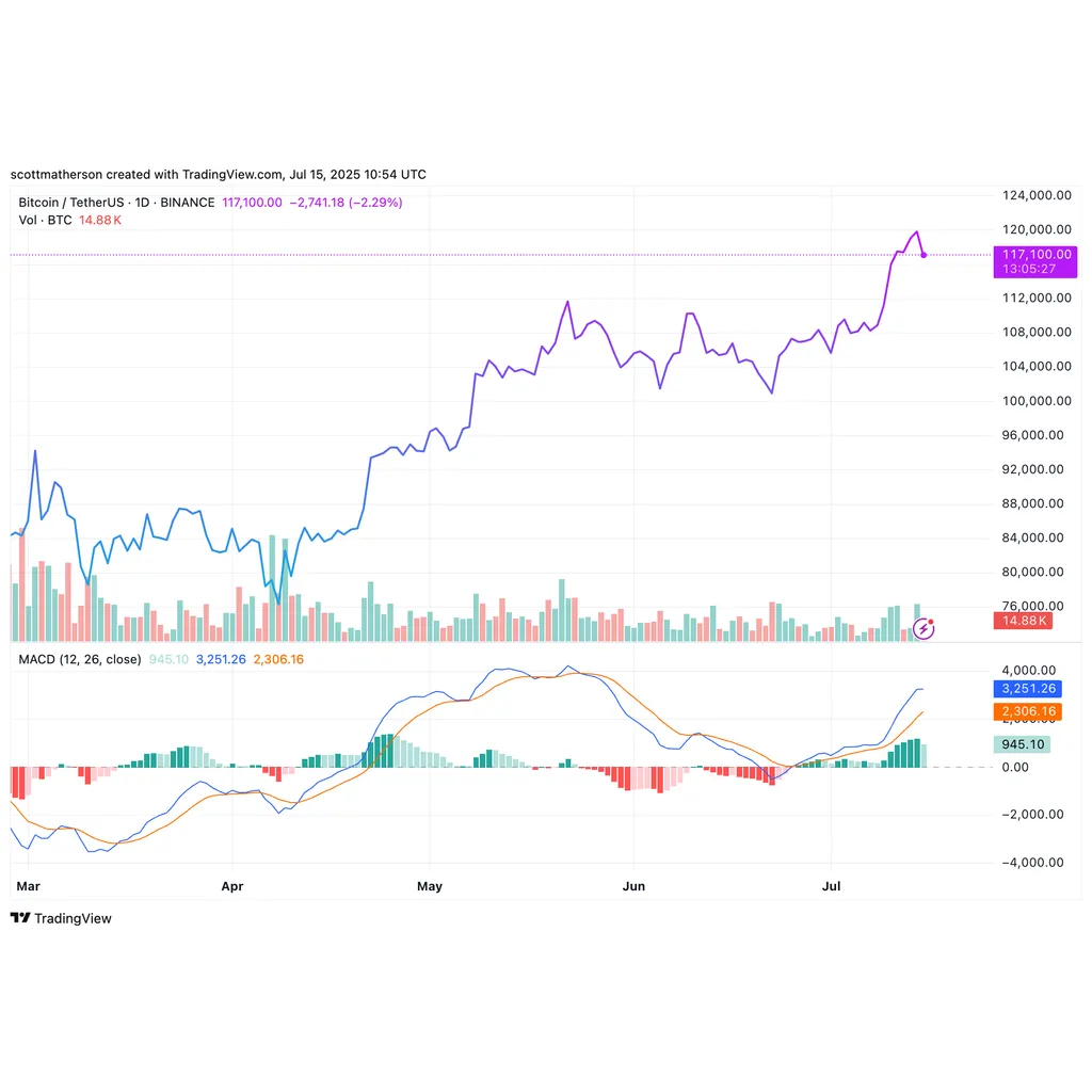 This Analyst Predicted Bitcoin’s Rally To 0,000 Months Ago, Here’s The Rest Of The Forecast This Analyst Predicted Bitcoin’s Rally To 0,000 Months Ago, Here’s The Rest Of The Forecast