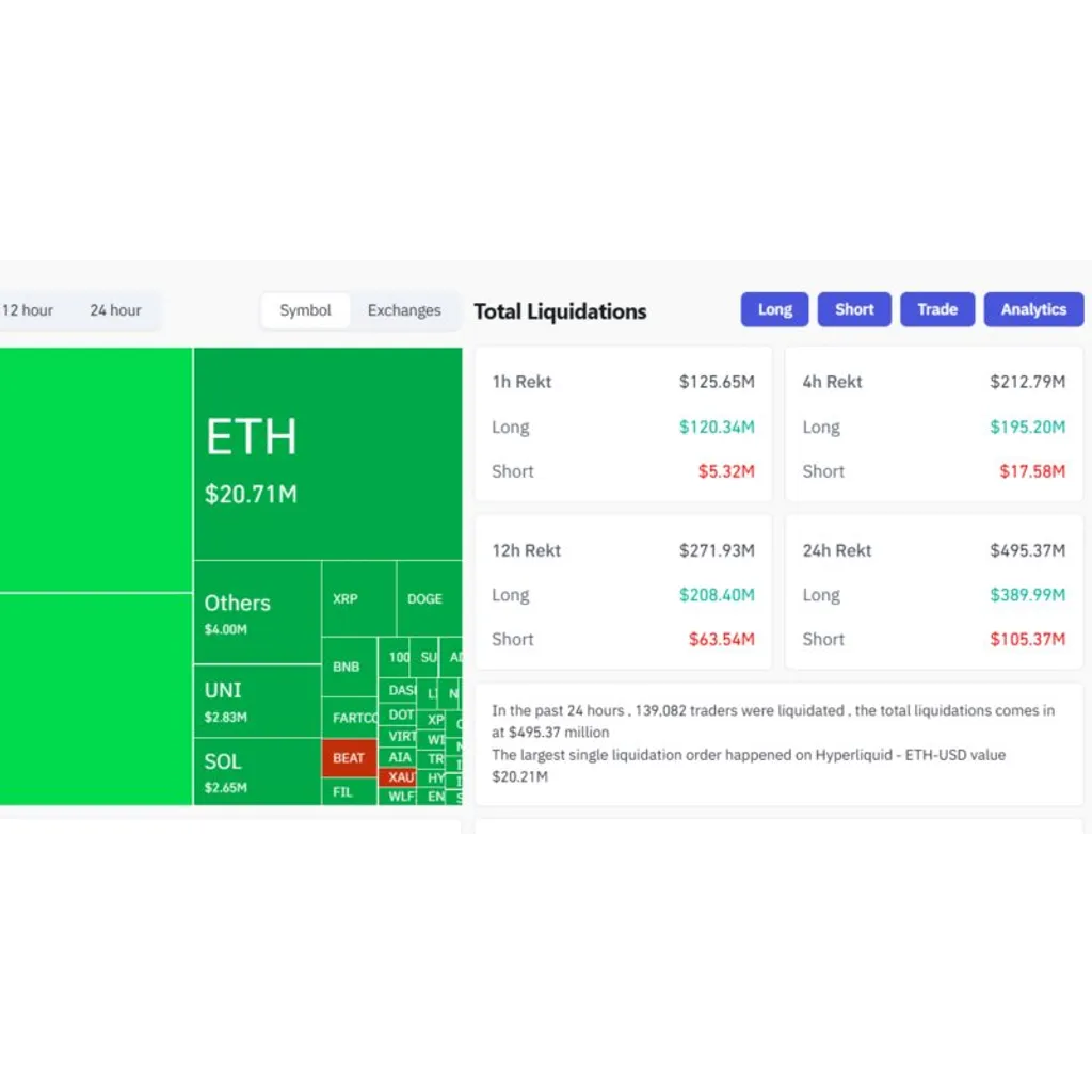 Bitcoin falls below 3K causing 0 million long liquidations in one hour Bitcoin falls below 3K causing 0 million long liquidations in one hour