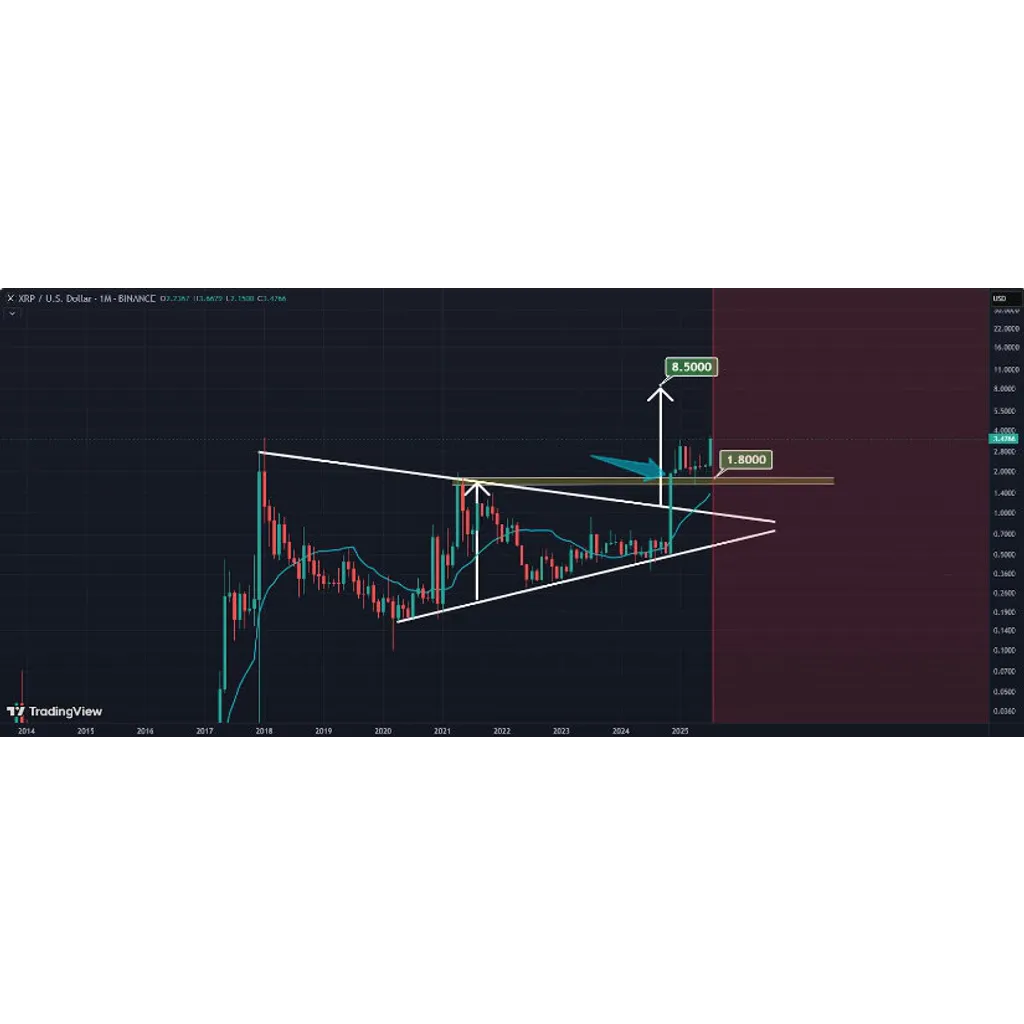 XRP Price Prediction: XRP’s MVRV Golden Cross Signals Potential 630% Surge, Says Ali Martinez – Brave New Coin XRP Price Prediction: XRP’s MVRV Golden Cross Signals Potential 630% Surge, Says Ali Martinez – Brave New Coin