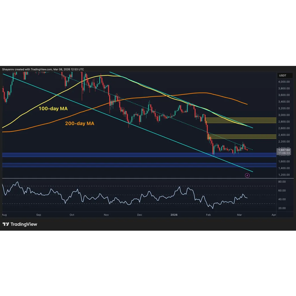 ETH Warning as Bearish Structure Persists Despite Recent Relief Bounce ETH Warning as Bearish Structure Persists Despite Recent Relief Bounce