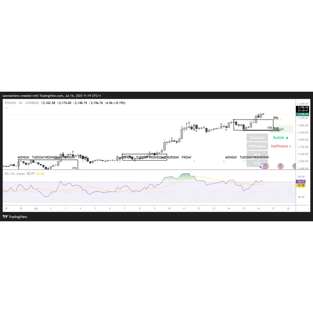 ETH price forecast: Ether eyes ,400 as bullish sentiment returns ETH price forecast: Ether eyes ,400 as bullish sentiment returns