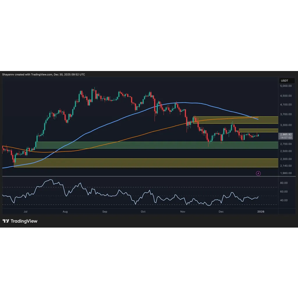 Bearish Pressure Still Dominates as ETH Fails to Reclaim K: Ethereum Price Analysis Bearish Pressure Still Dominates as ETH Fails to Reclaim K: Ethereum Price Analysis