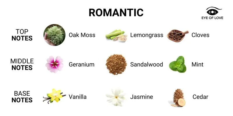 EOL Body Spray Romantic - 10 ml – Bild 4