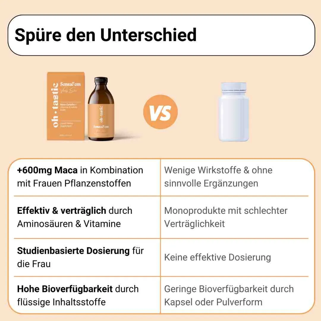 SensaFem Elixir – Bild 4