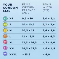 MISTER.SIZE - XS Ultra Dünne Kondome - 36 Stück MISTER.SIZE - XS Ultra Dünne Kondome - 36 Stück