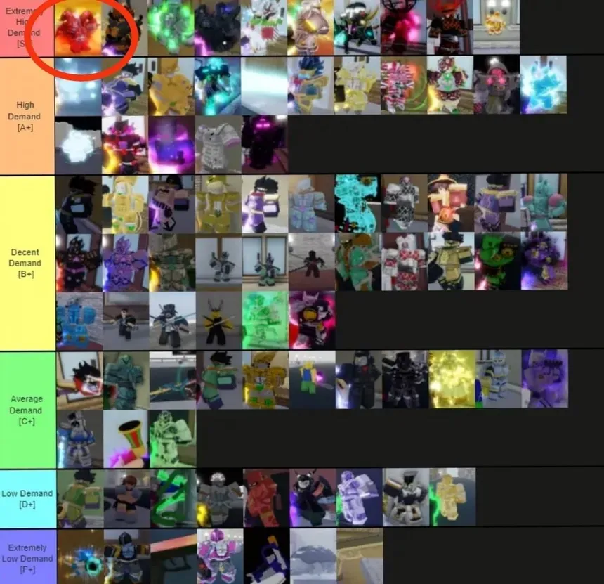 Tabela de valores de skins de Stand no YBA revela os itens mais raros e caros do jogo Tabela de valores de skins de Stand no YBA revela os itens mais raros e caros do jogo