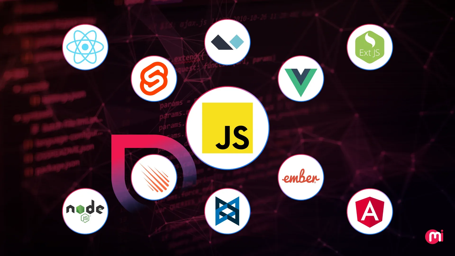 Framework Sem JavaScript: Desenvolvimento Web Sem Código JS