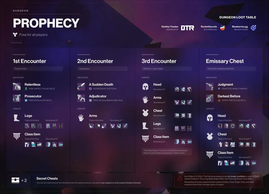 Destiny 2 fãs superam 140 mil assinaturas e resistem com login Destiny 2 fãs superam 140 mil assinaturas e resistem com login