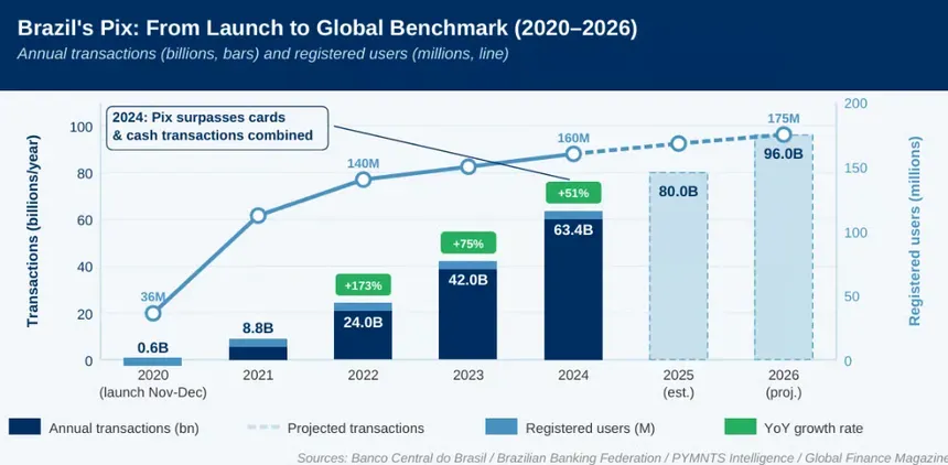 Investimento publicitário brasileiro retoma crescimento em 2026 com expansão de 3,2% após ano de retração Investimento publicitário brasileiro retoma crescimento em 2026 com expansão de 3,2% após ano de retração