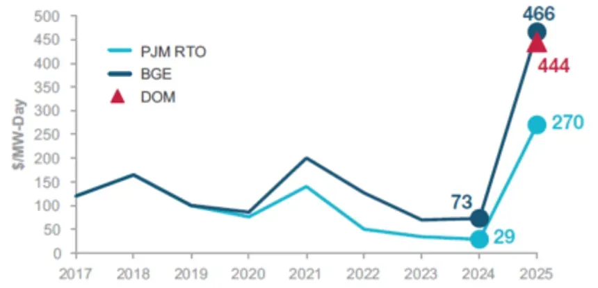 Petróleo em alta histórica e balanços fracos pressionam economia brasileira em 2026 Petróleo em alta histórica e balanços fracos pressionam economia brasileira em 2026