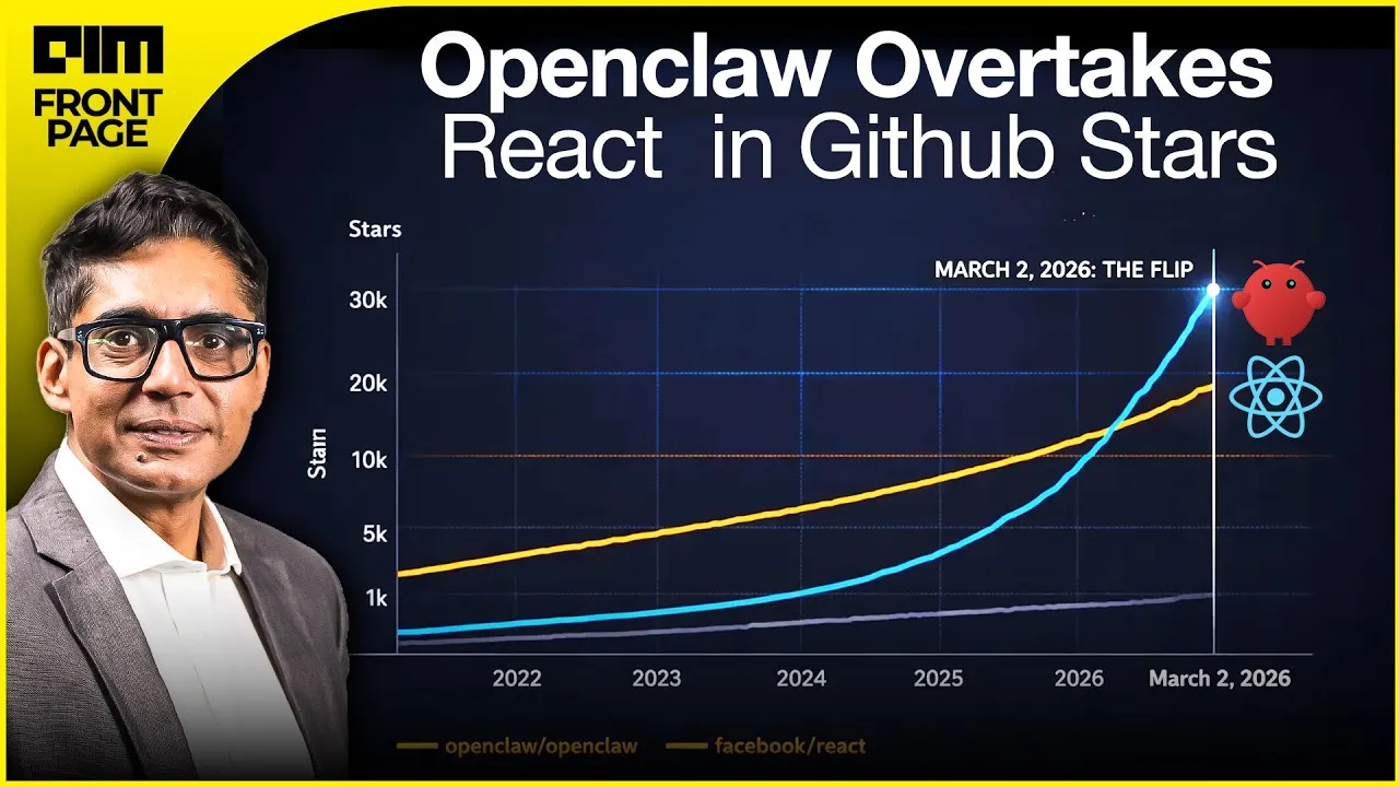 OpenClaw ultrapassa React como projeto mais popular do GitHub em apenas ...
