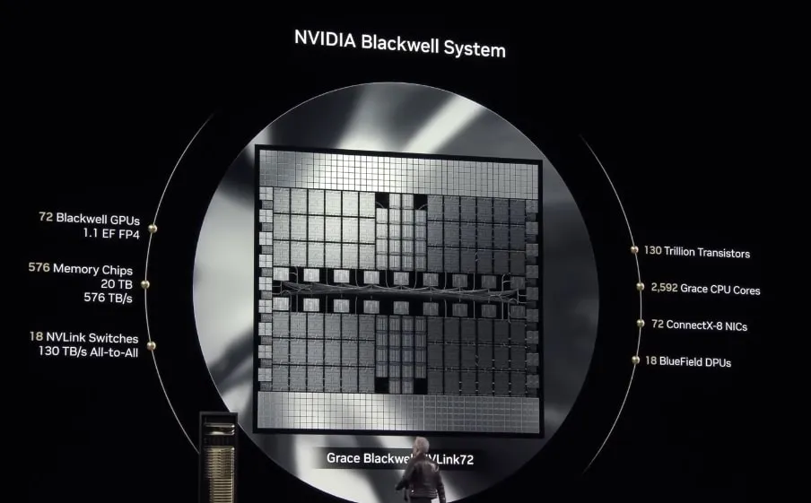 Traditional Gpu Nvidia Confirms Rosa CPU and Stacked Feynman GPU Architecture for 2026 ...