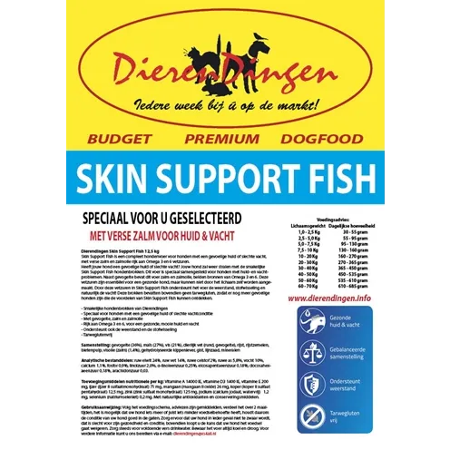 BUDGET PREMIUM DOGFOOD SKIN SUPPORT FISH 12,5 KG BUDGET PREMIUM DOGFOOD SKIN SUPPORT FISH 12,5 KG