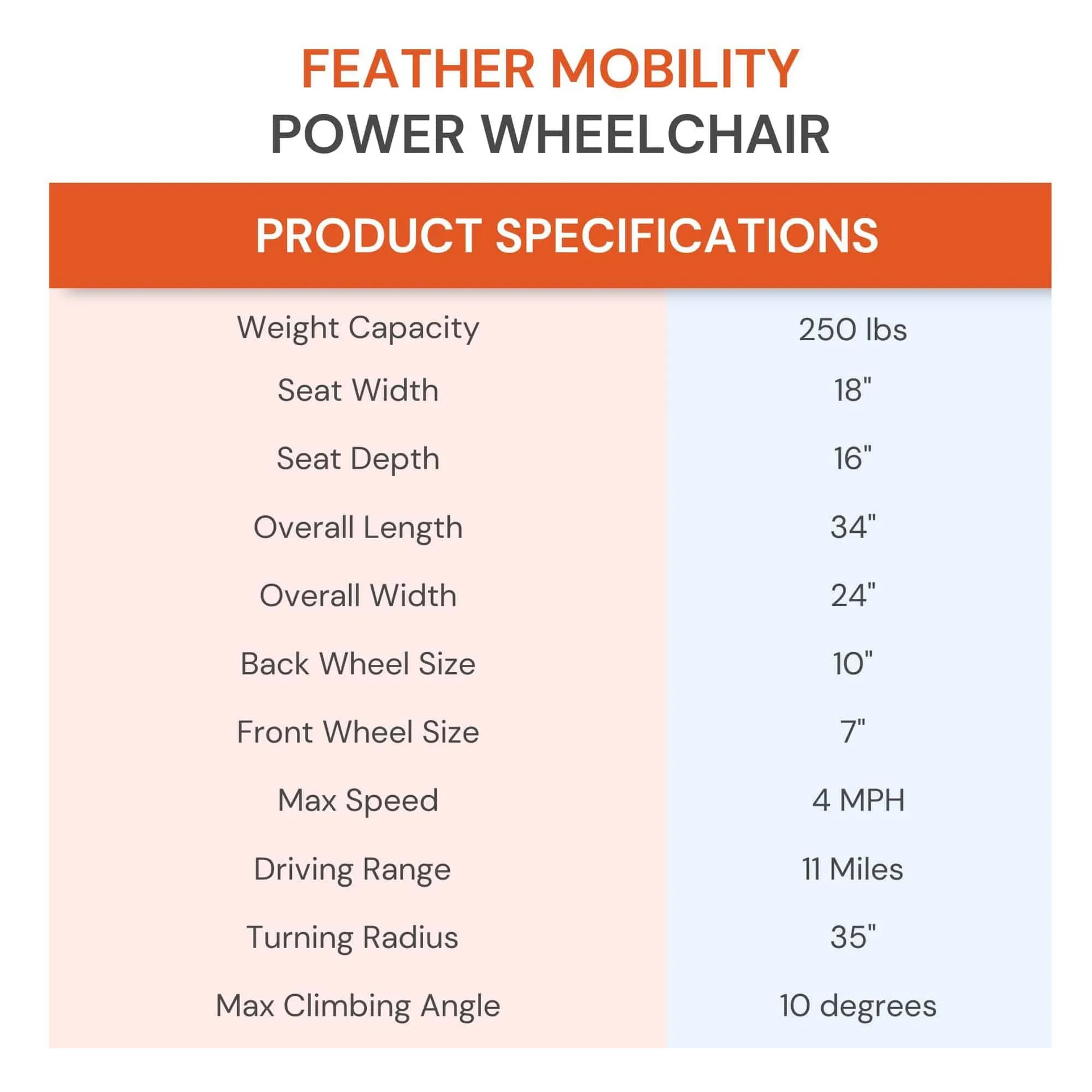 Feather Mobility Power Wheelchair - Image 8