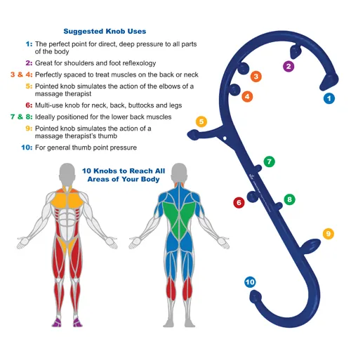 COMPLETE RELIEF Trigger Point Manual Self-Massager by Blue Jay - Image 7