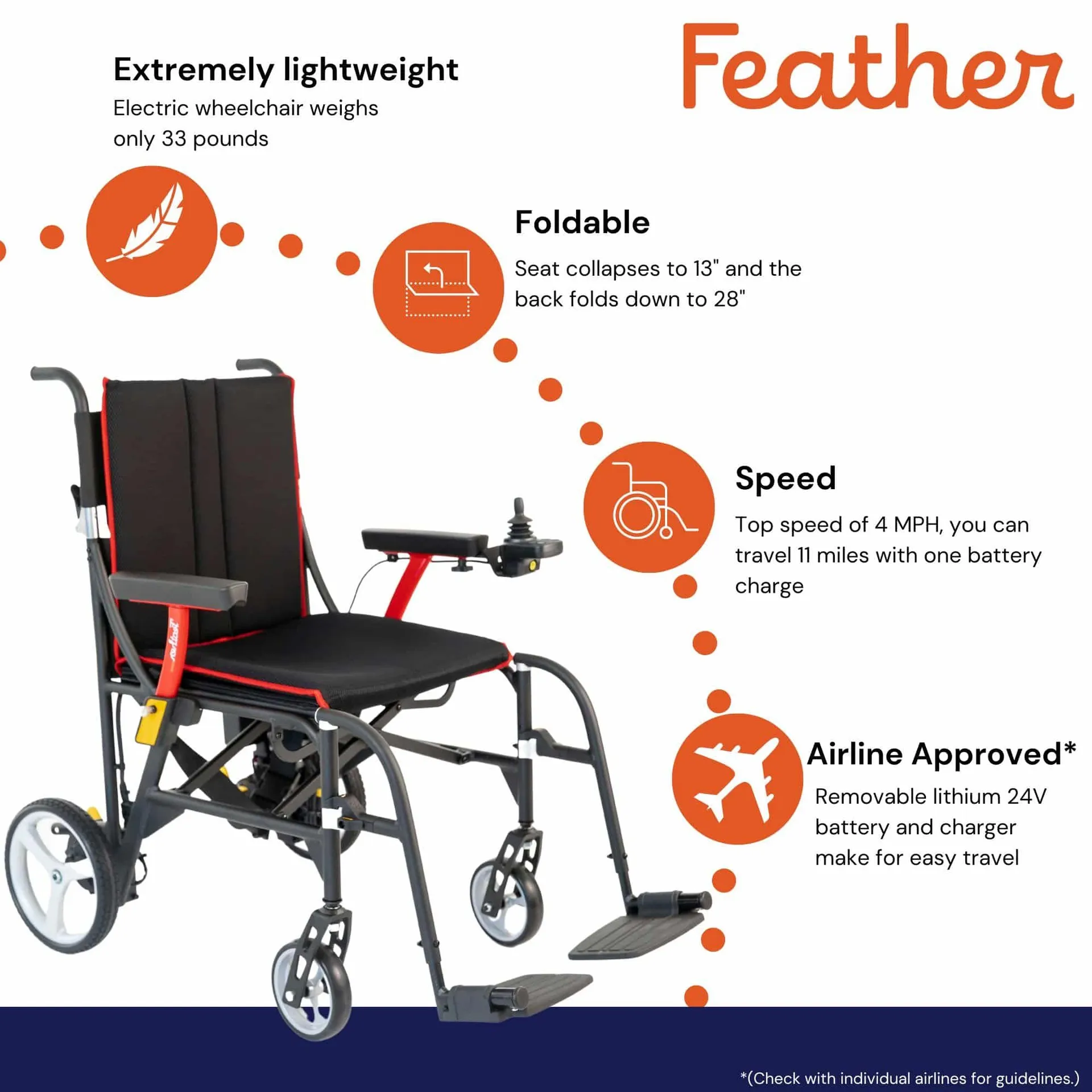 Feather Mobility Power Wheelchair - Image 5