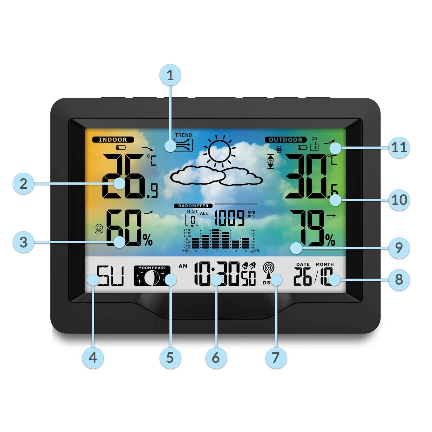 Meteorologinė stotelė su ekranu BD-901, juoda - nuotrauka 1