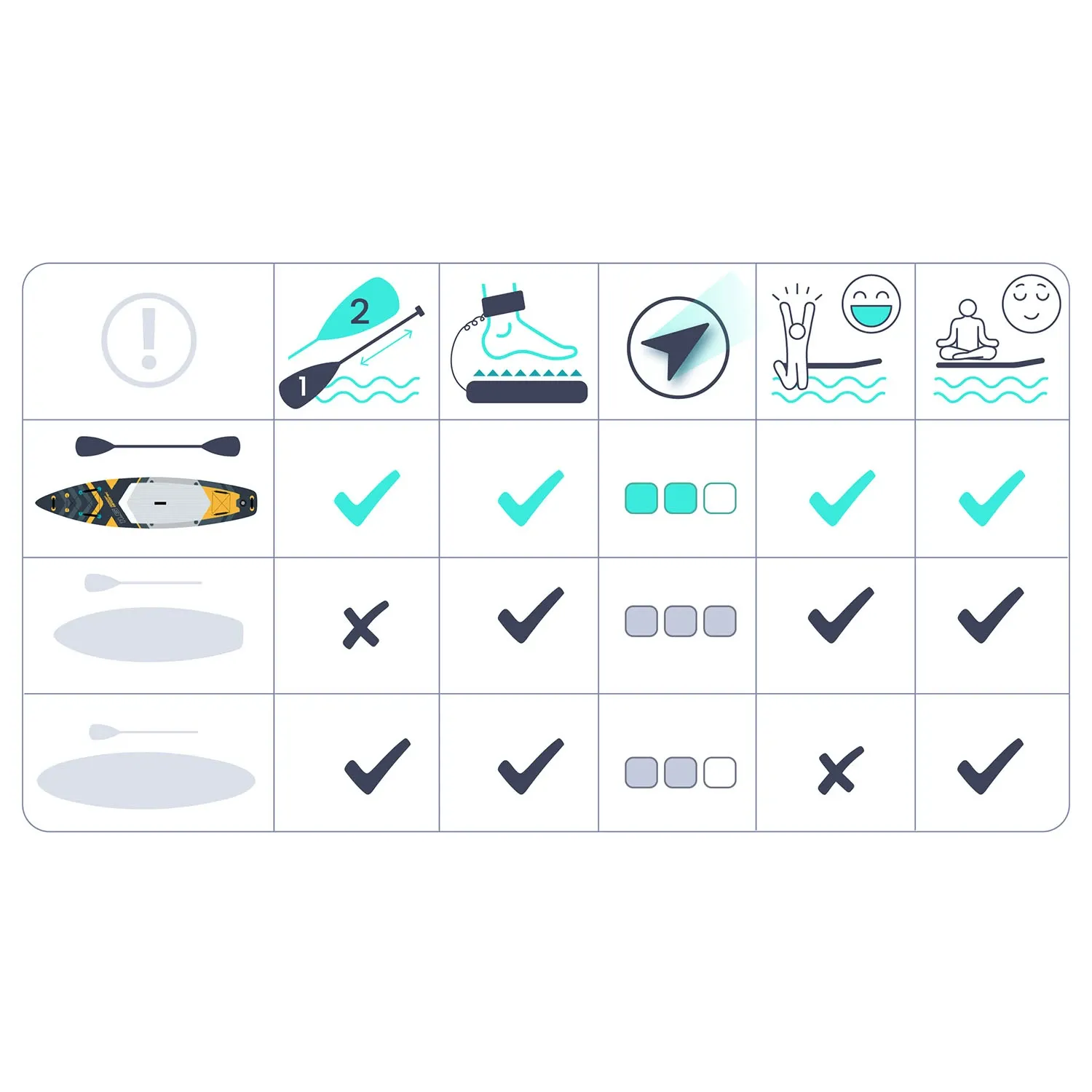 Reefbreak irklentė 350 x 81 x 15 cm Neo-Sport 170106 - nuotrauka 1