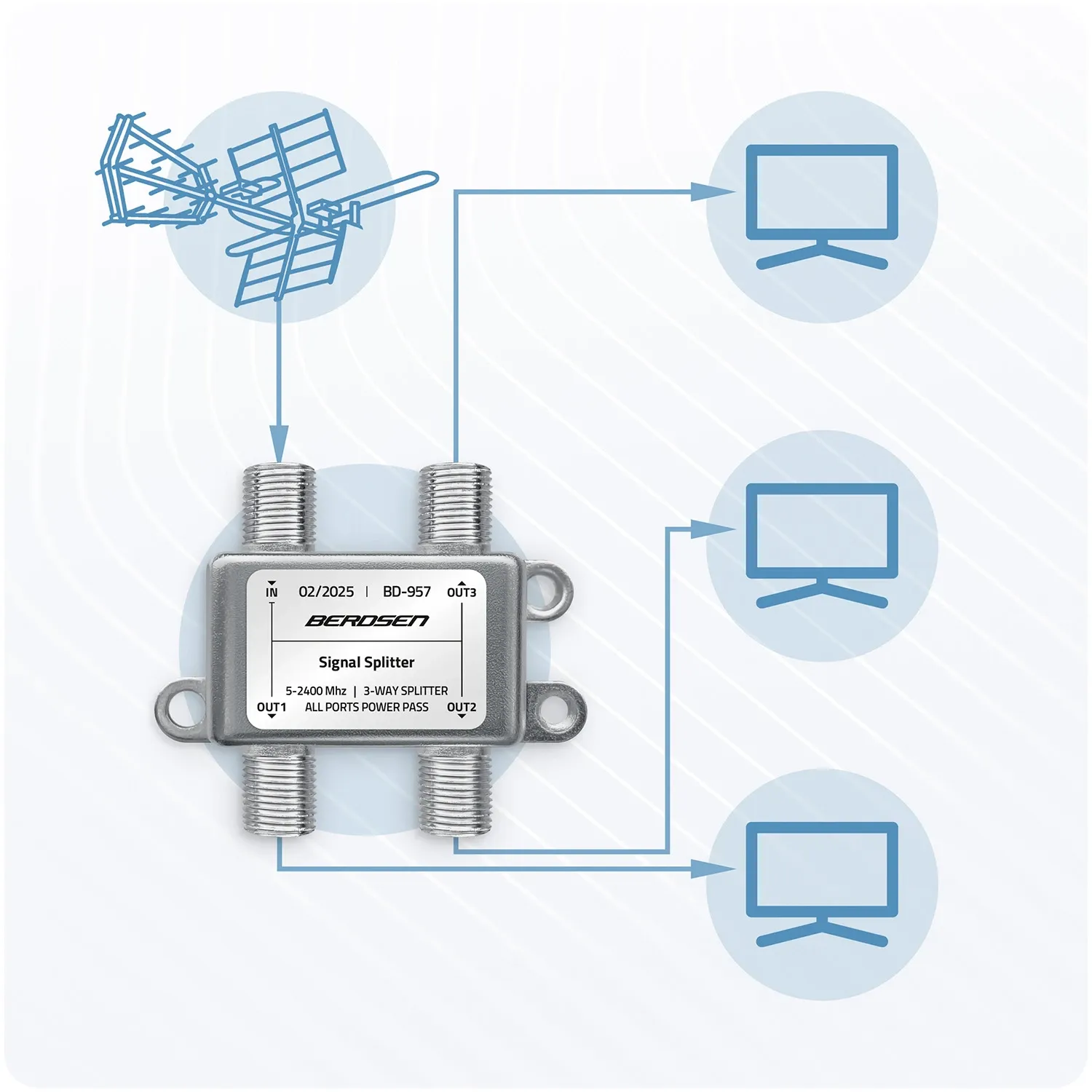 Pasyvus antenos skirstytuvas, 3 įėjimų, 5–2400 MHz, Berdsen BD-957 - nuotrauka 1