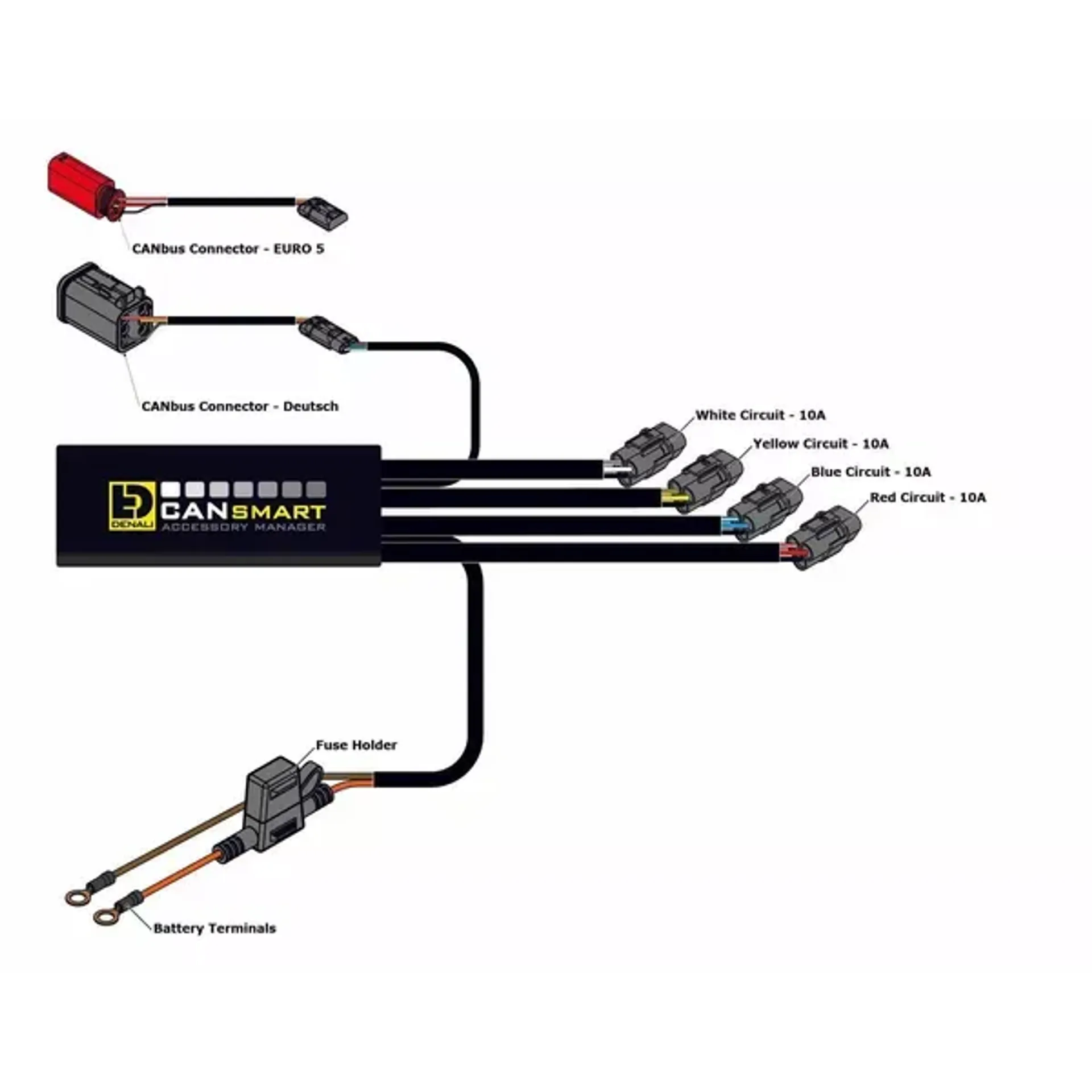 Cansmart gen ii harley davidso