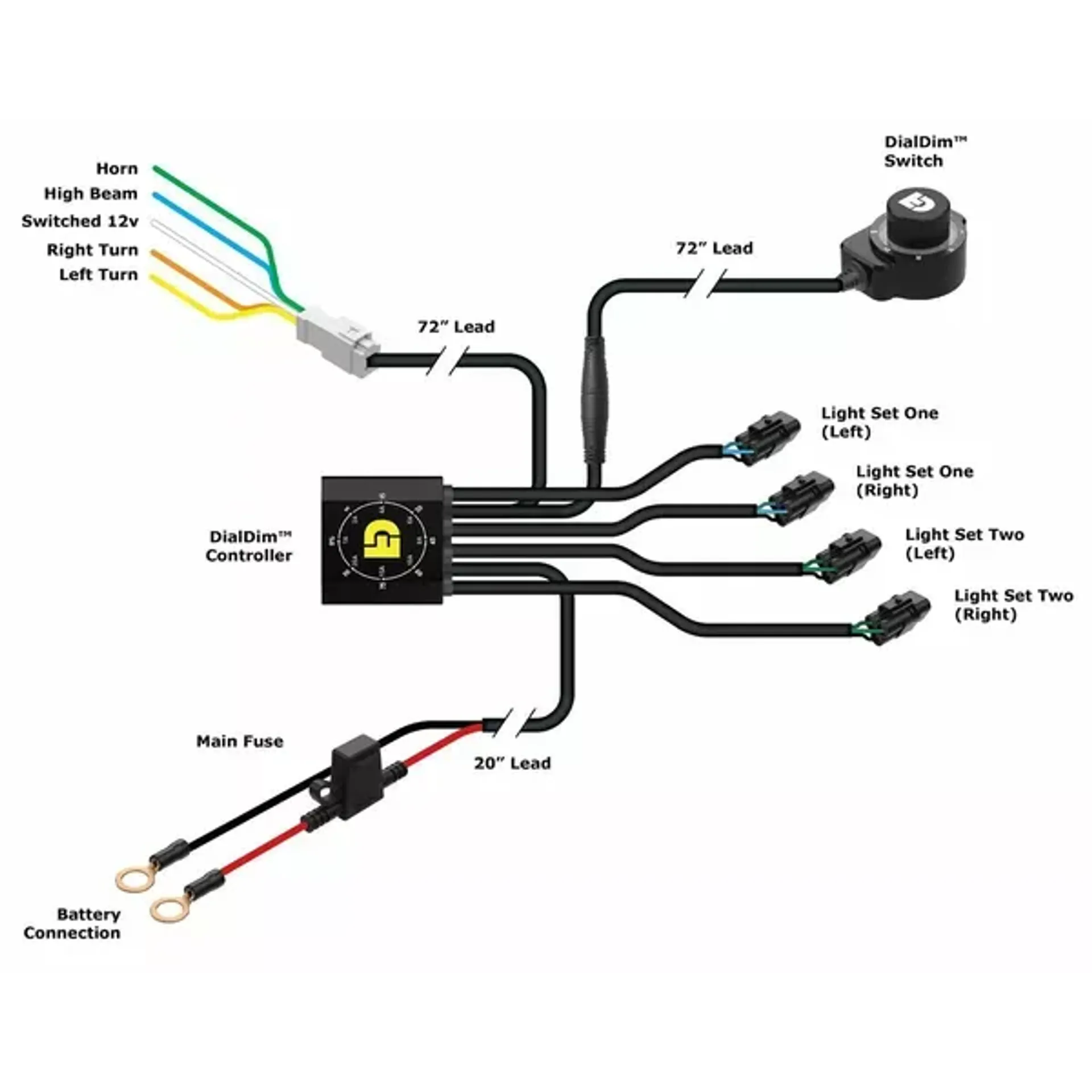 Controler dialdim