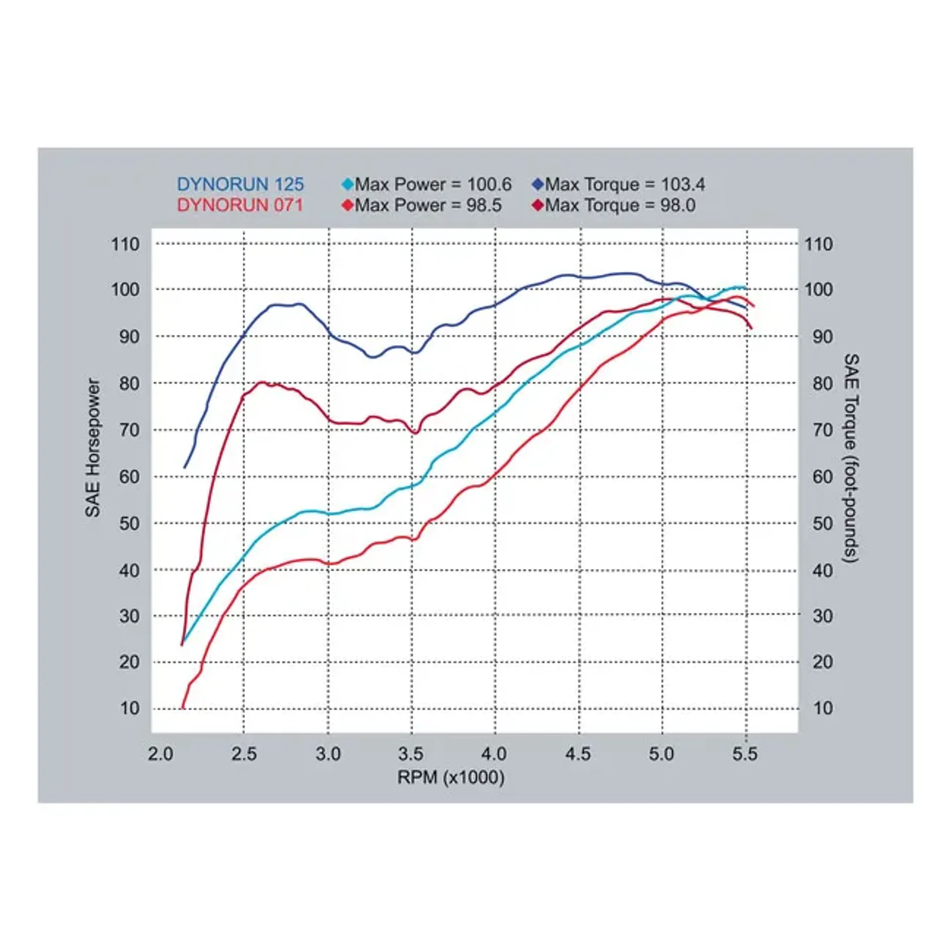 S&S, 450S camshaft